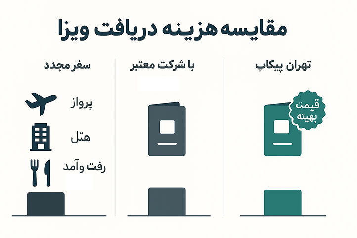 هزینه پیکاپ پاسپورت